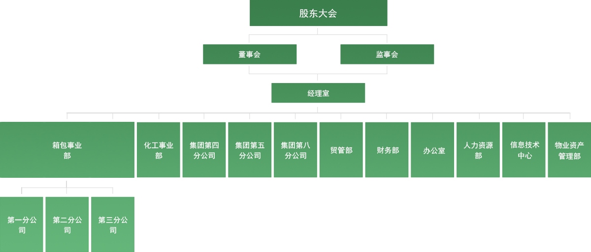 千亿国际集团_千亿国际